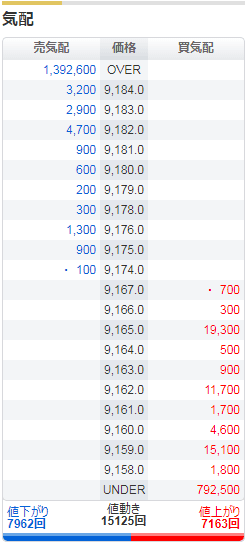 �}�l�b�N�X�،���WEB�ł̒�����ʂ̔i�C�z�j