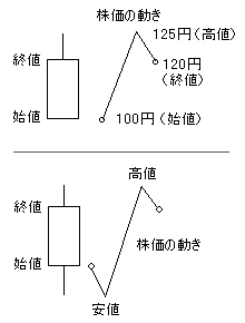 ���[�\�N���`���[�g�`�����̐}