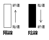 ���[�\�N���`���[�g�̐}