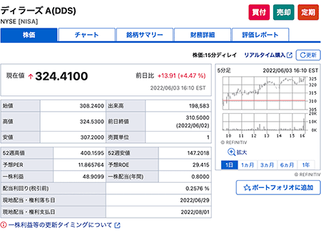 SBI�،��̊O�����̖����ڍ׉��