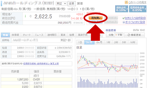 銘柄詳細画面で買いボタンを押す