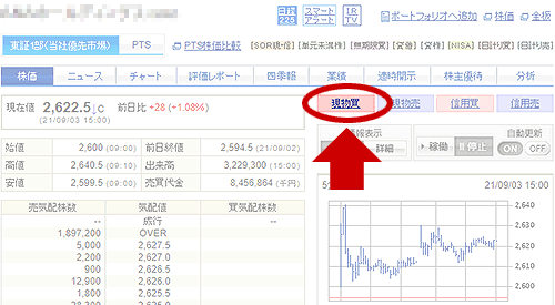 SBI証券の株の詳細画面
