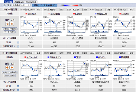 �`���[�g�t�H���I�̈ꗗ���