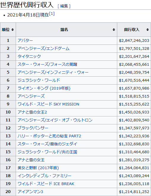 ���E��㋻�s������ʂ̉f��ꗗ�@2021�N4�����_