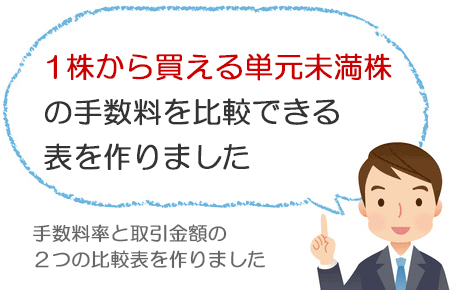 1�����甃����P���������̎萔�����r�ł���\�����܂���