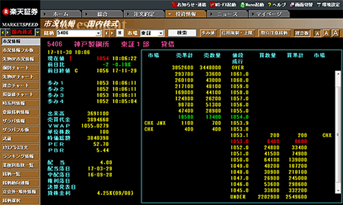 �y�V�،��́u�}�[�P�b�g�X�s�[�h�v