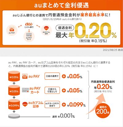 au���Ԃ��s�̋����A�b�v