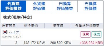 SBI�،���HYBE���𔃂��Ă݂�����