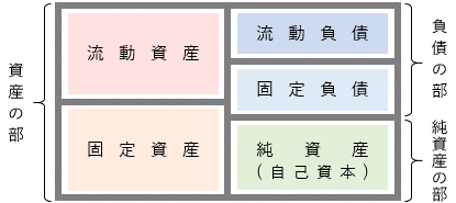 �ݎؑΏƕ\�iB/S�j