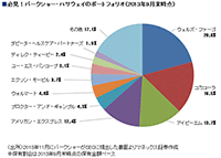 �o�[�N�V���[�E�n�T�E�F�C�ЁA�L���ȓ����ƃE�H�[�����E�o�t�F�b�g��