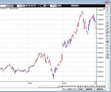 �}�l�b�N�X�g���[�_�[�̃`���[�g���