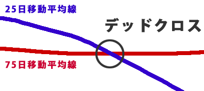 �f�b�h�N���X�̐����}