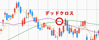 �f�b�h�N���X���N���Ă��銔���`���[�g�̐}