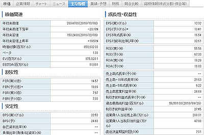 �č����̖����̎�Ȏw�W