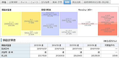 �č����̖����̑ݎؑΏƕ\�Ƒ��v�v�Z��