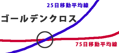 �S�[���f���N���X�̐����}