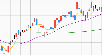 ���ۂ̈ړ����ϐ�