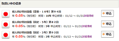 図2．マネックス証券の取扱中の債権の一覧の画面