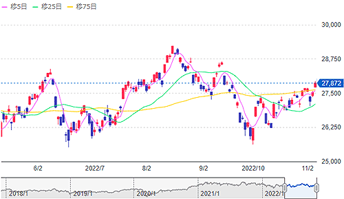 Yahoo!�t�@�C�i���X�@���o���ϊ����̃`���[�g�摜