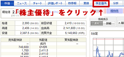 SBI�،��̌ʖ����̉�ʂ���u����D�ҁv���N���b�N